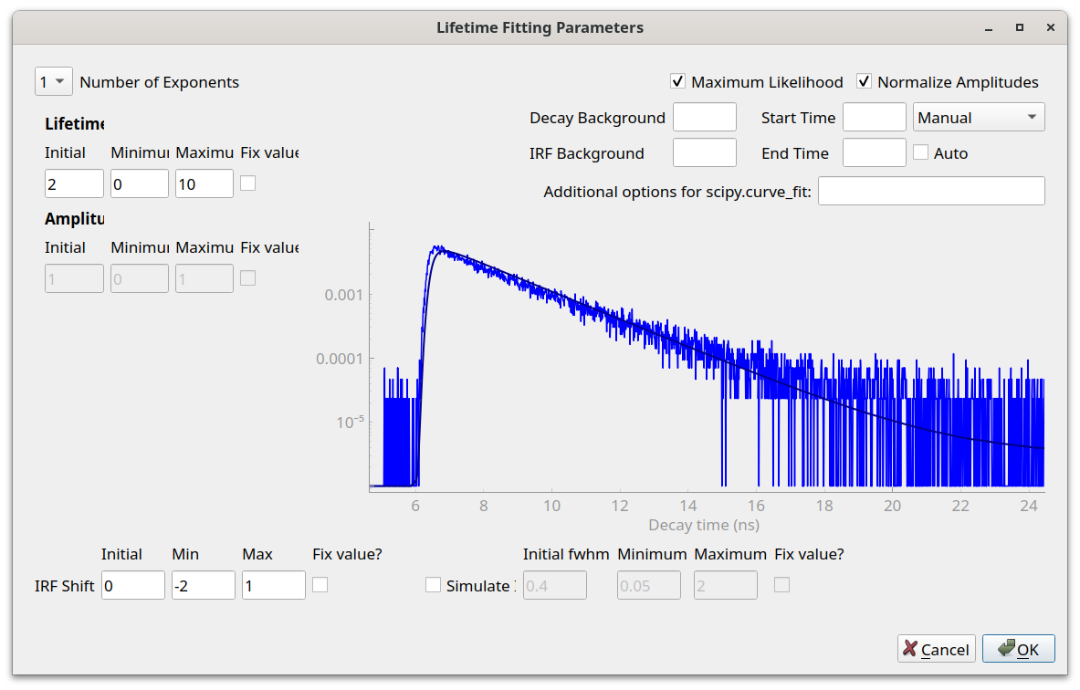 Lifetime fitting dialog
