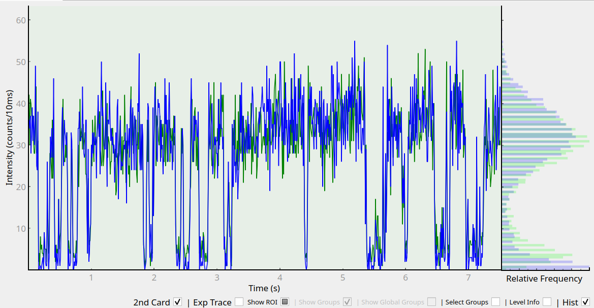 Two-channel intensity trace display